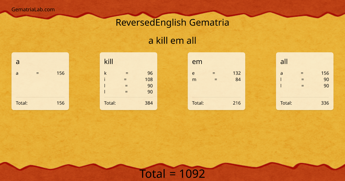 a kill em all in reversedEnglish Gematria